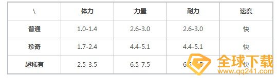 《提灯与地下城》露露强度培养建议